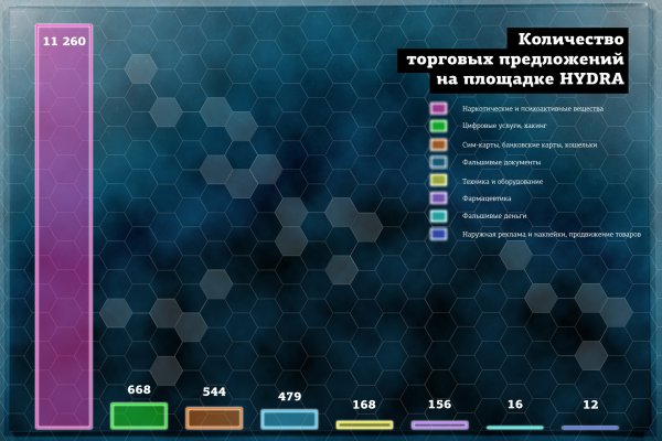 Darknet магазин