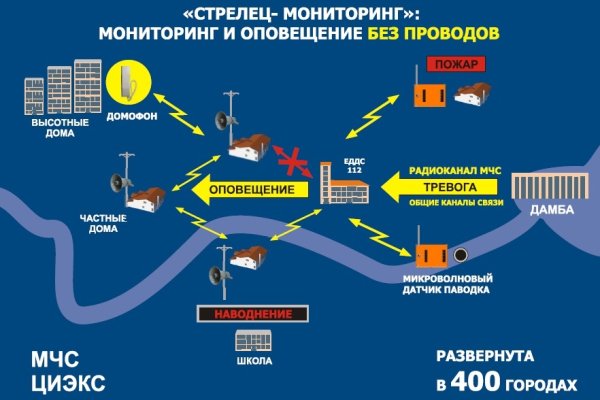 Кракен новое зеркало